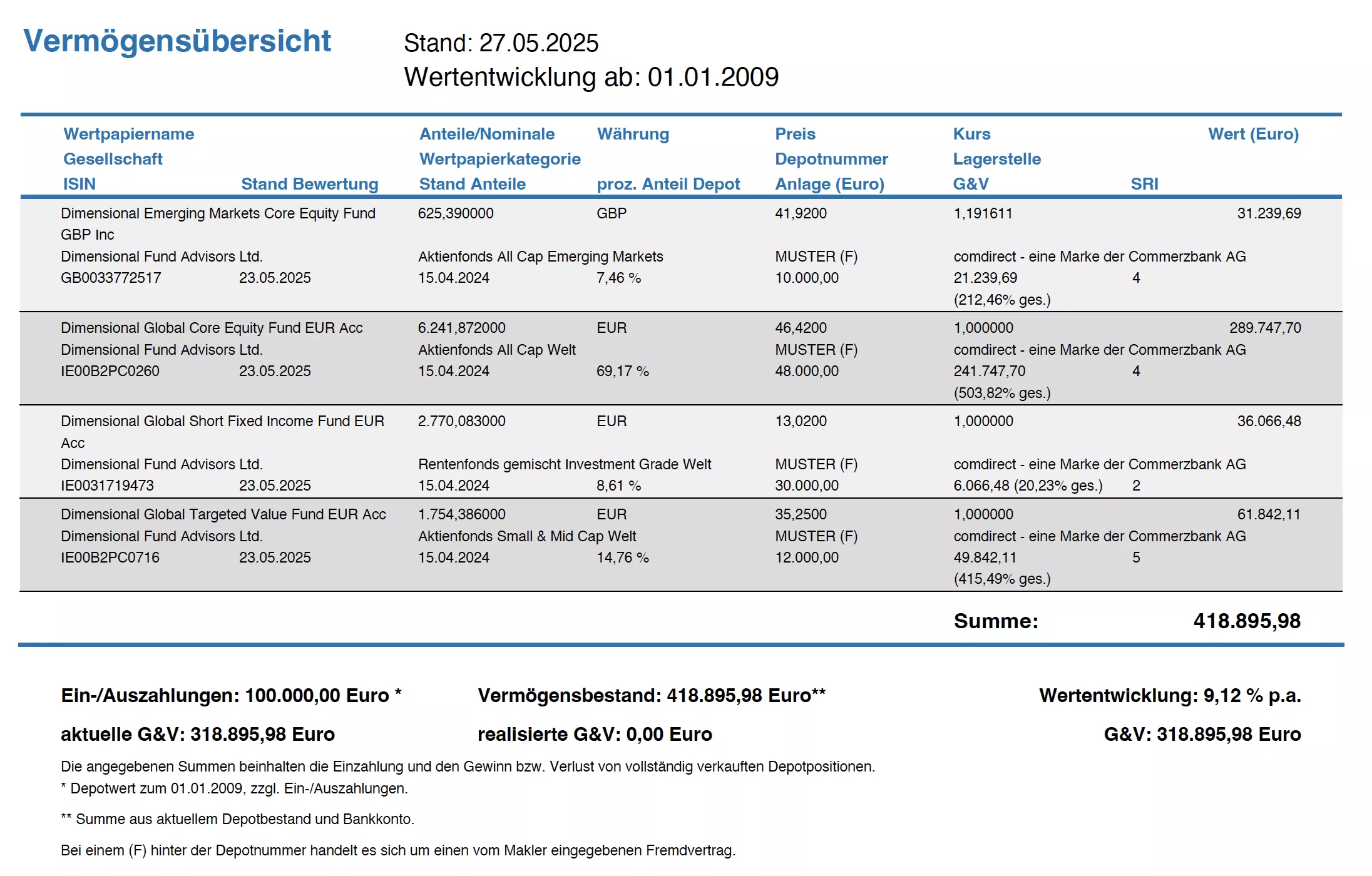 Vermögensübersicht Vermögensübersicht